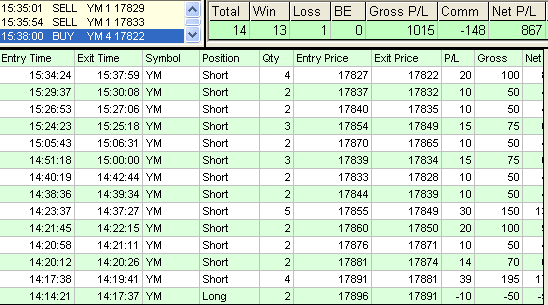 emini trading results #699