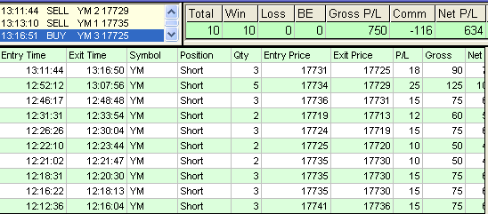 emini trading results #700