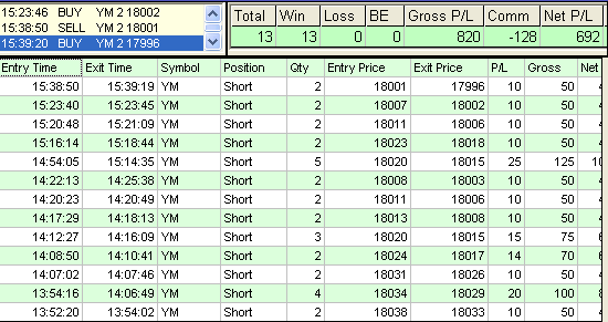 emini trading results #713