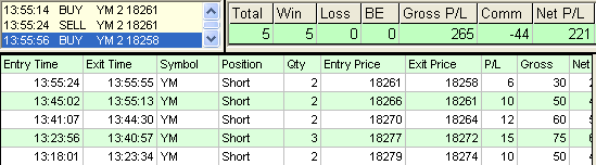 emini trading results #715