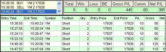 emini trading results #718