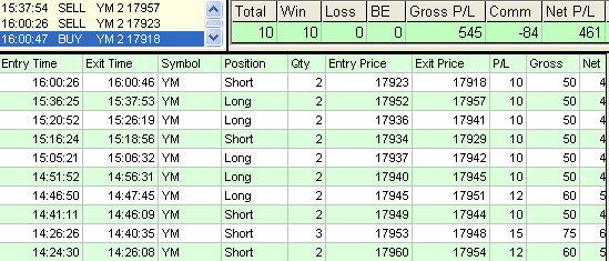 emini trading results #719