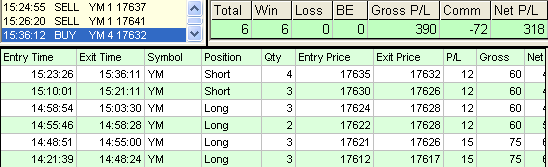 emini trading results #721