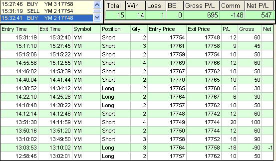 emini trading results #723