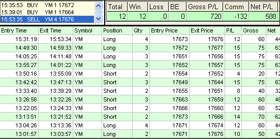 emini trading results #724
