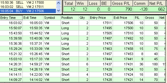 emini trading results #725