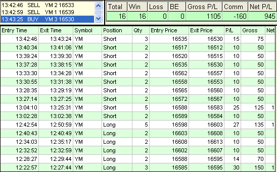 emini trading results #727