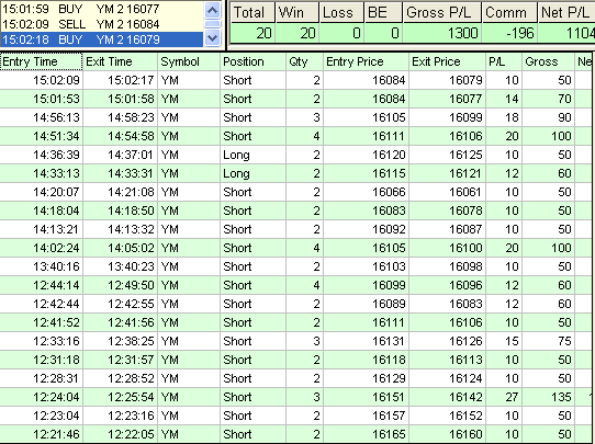 emini trading results #729