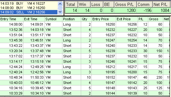 emini trading results #730