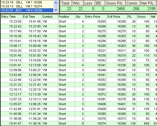 emini trading results #733