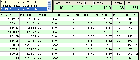 emini trading results #735
