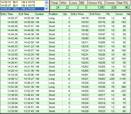 emini trading results #738