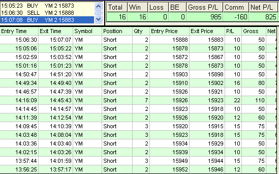 emini trading results #740