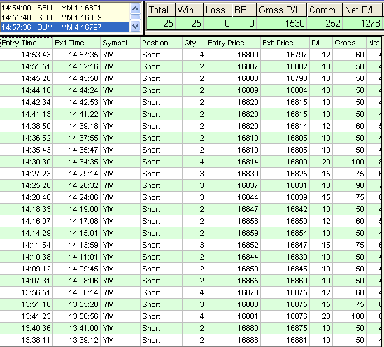 emini trading results #743