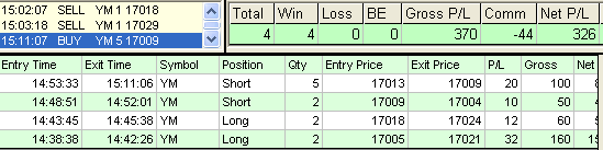 emini trading results #744