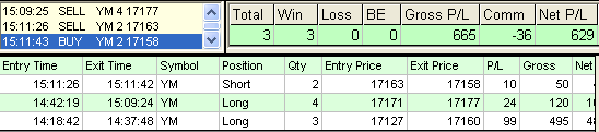 emini trading results #746