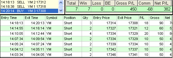 emini trading results #747