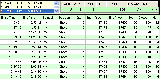 emini trading results #750