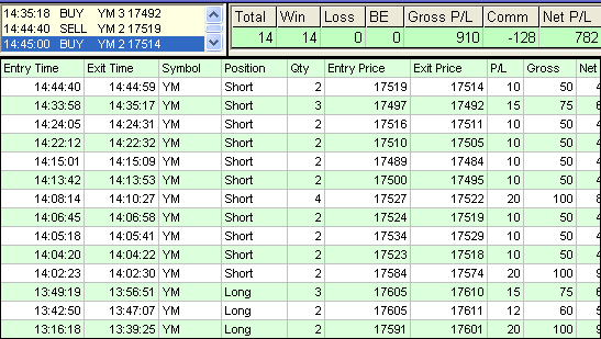 emini trading results #751