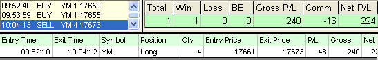 emini trading results #754