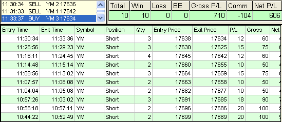 emini trading results #756