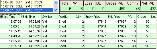 emini trading results #761