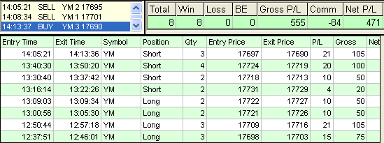 emini trading results #762