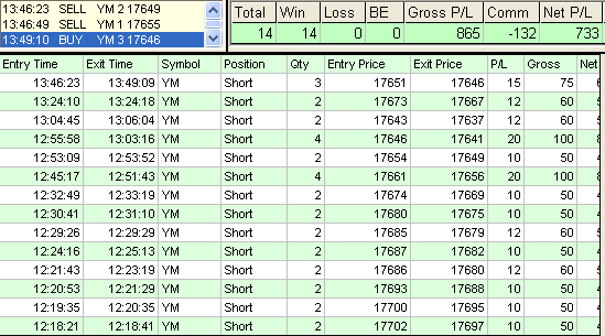 emini trading results #767