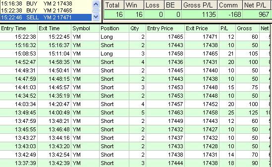 emini trading results #769