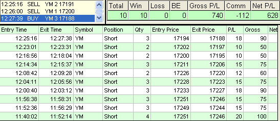 emini trading results #770