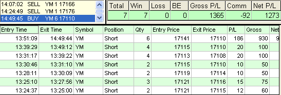emini trading results #775