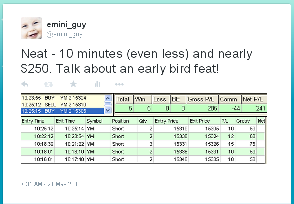 The first tweet with my e-mini futures trading results