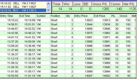 The kick-ass emini trading results with KING from February 20th, 2013. The kick-ass emini trading results with KING from February 20th, 2013.