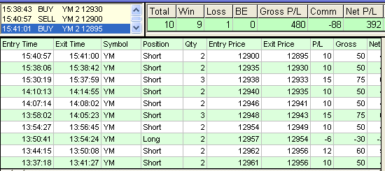 The last day of emini trading results with KING in 2012. the last day of emini trading results with KING in 2012