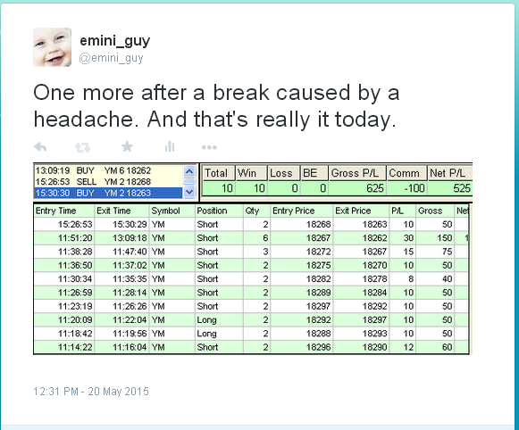 One of the last tweets with my e-mini futures trading results